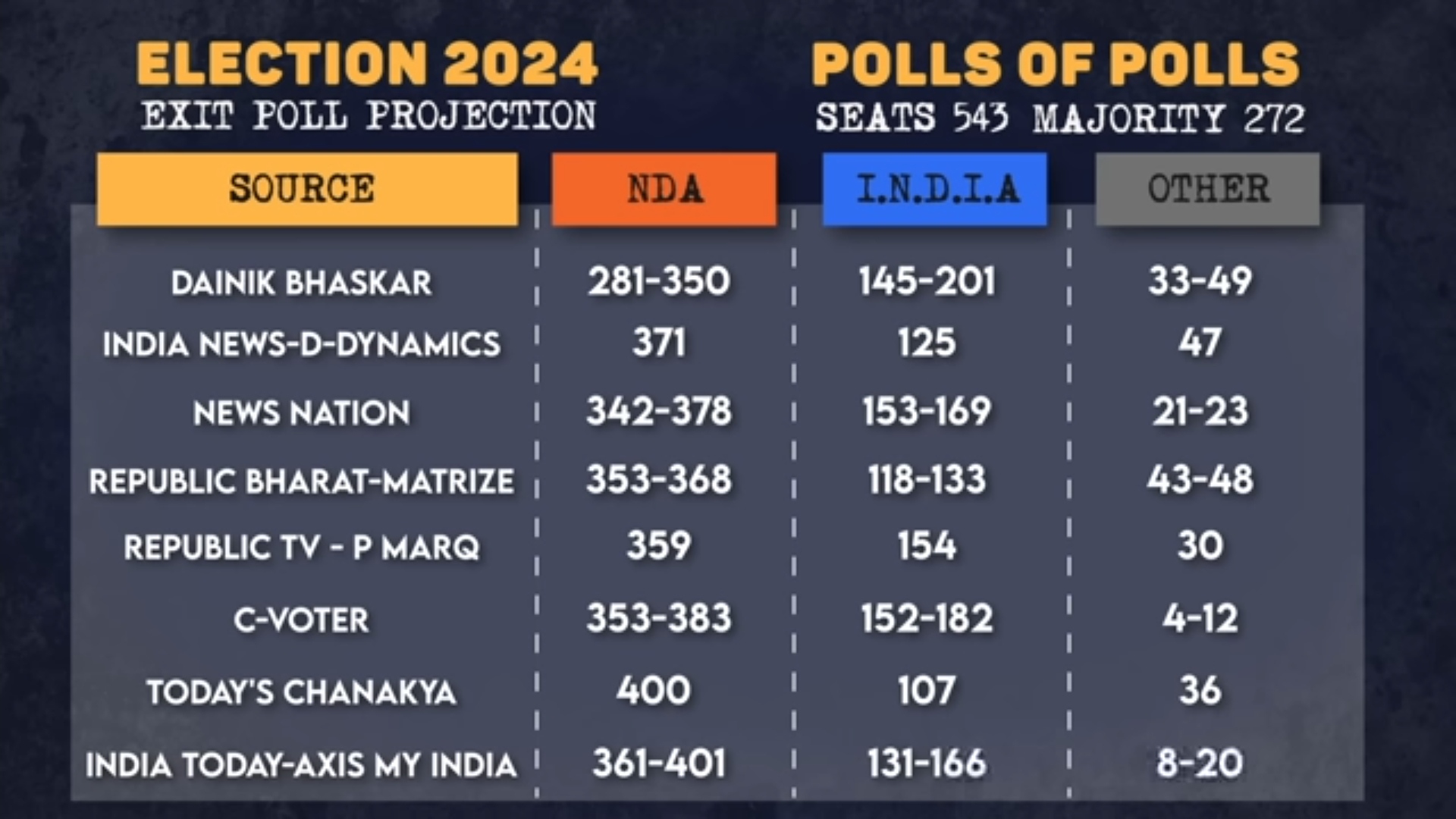 Lok Sabha Election Exit Poll 2024